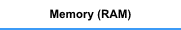 Memory (RAM)